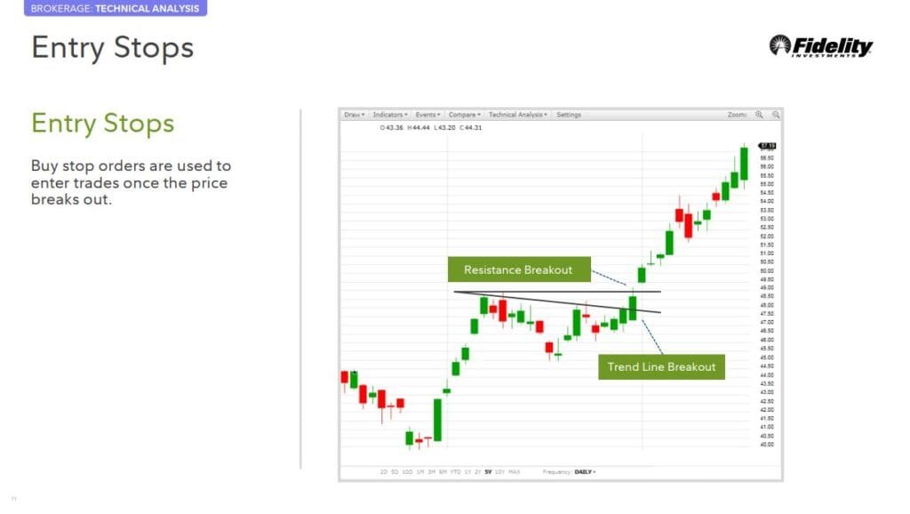 Identifying Chart Patterns with Technical Analysis - Tufa Write ...