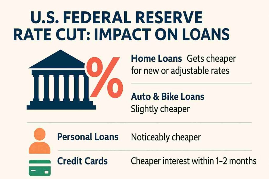 US Federal Reserve Rate Cut 2025: Impact
