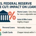 GST September 2025 HSN code update new GST rates notification Excel download