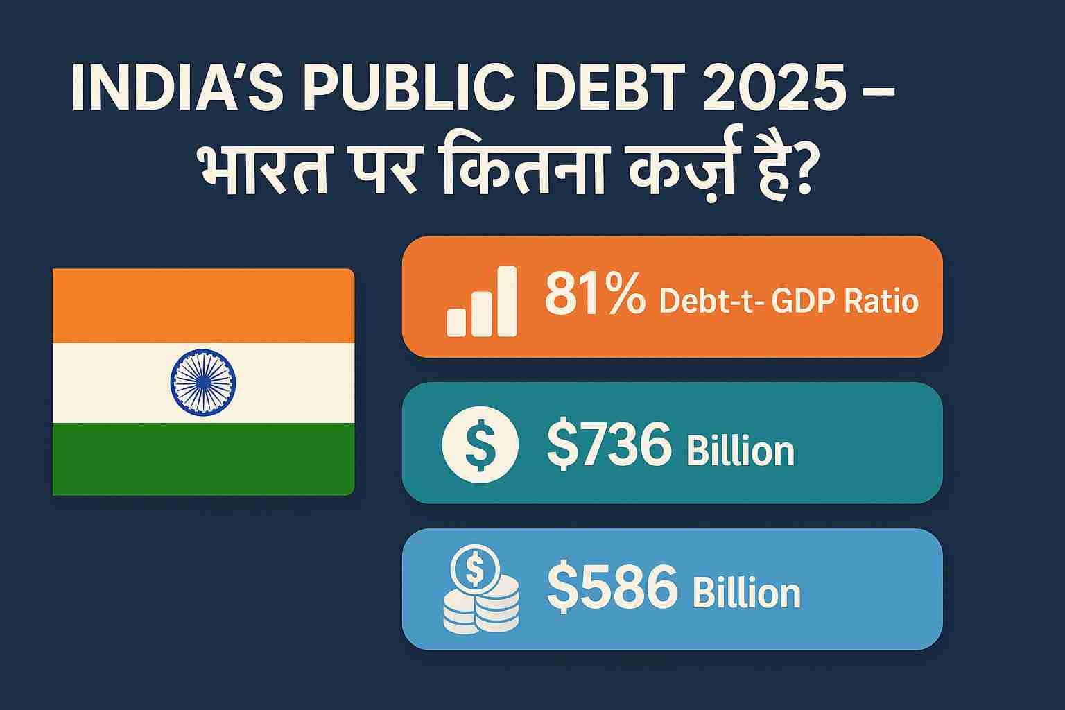 “India Public Debt 2025 infographic showing India’s debt-to-GDP ratio, external debt, and forex reserves comparison.”