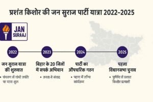 🗳️ “प्रशांत किशोर की जन सुराज पार्टी (JSP): 2022 से 2025 तक का पूरा सफर, प्रभाव और बिहार की राजनीति में नया अध्याय”