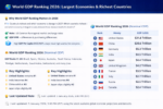 World GDP ranking 2026 infographic showing largest economies and richest countries by GDP and GDP per capita
