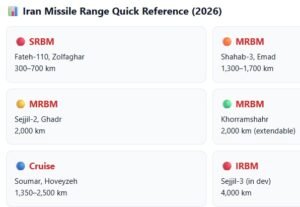 Iran Missile Range 2026: Complete Capability Analysis