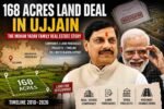 Mohan Yadav family 168 acres land deal investigation in Ujjain featuring real estate companies, land purchases and highway development timeline
