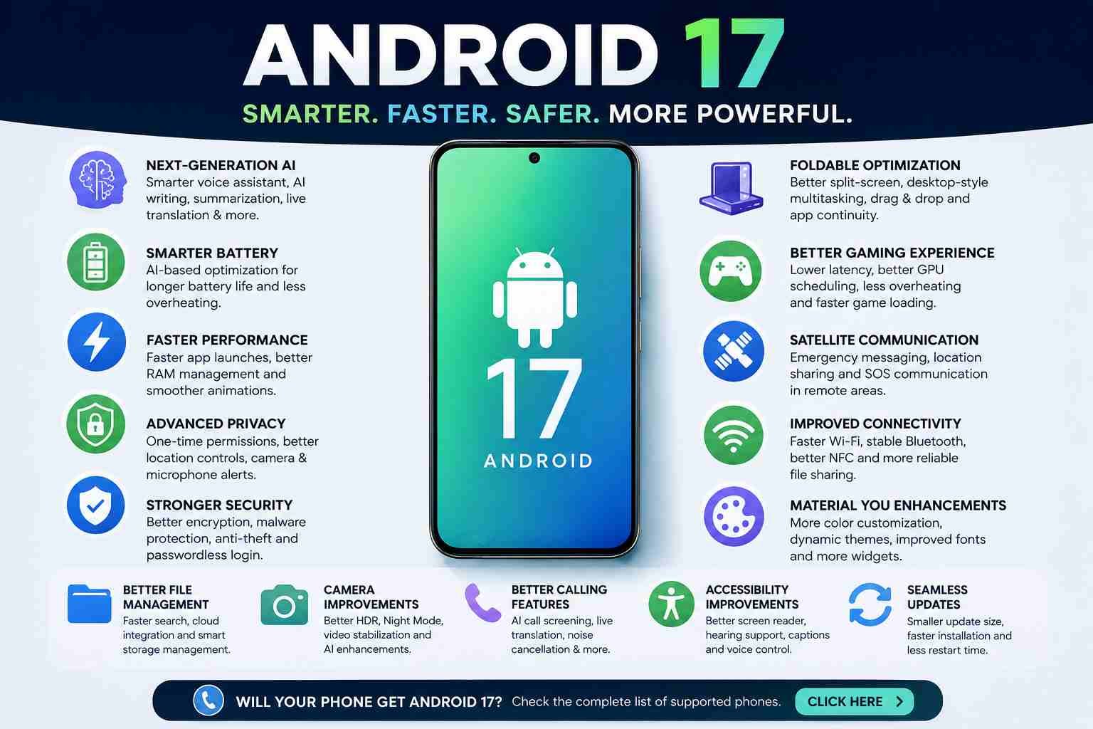 Android 17 features infographic showing AI improvements, better battery life, enhanced privacy, gaming optimization, foldable support, and performance upgrades.