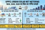 UPPCL Urban Solar Net Metering 1kW 2kW 3kW Bill Calculation Chart