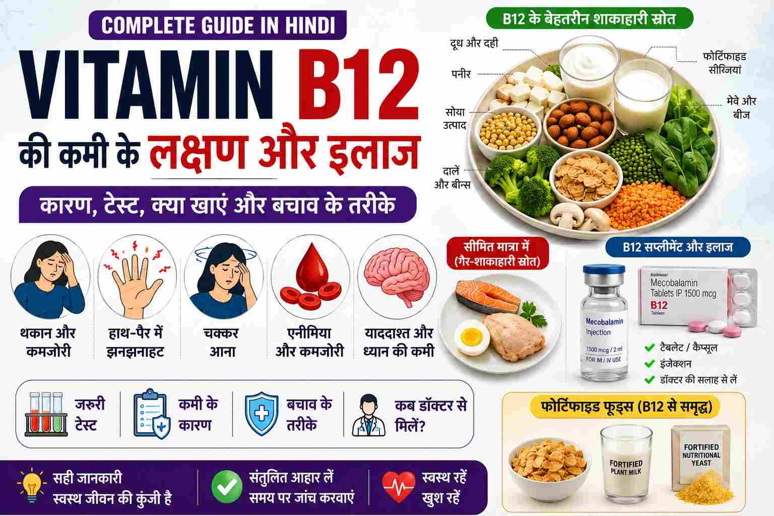 Vitamin B12 рдХреА рдХрдореА рдХреЗ рд▓рдХреНрд╖рдг, рдХрд╛рд░рдг, рдЗрд▓рд╛рдЬ рдФрд░ B12 рд╕реЗ рднрд░рдкреВрд░ рдЦрд╛рджреНрдп рдкрджрд╛рд░реНрде