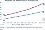Bar graph showing the top 10 countries with the highest debt-to-GDP ratio in 2026, including Japan, Singapore, and Sudan.