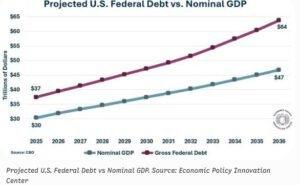 🌍 Top 10 Most Indebted Countries in 2026 | दुनिया के सबसे ज्यादा कर्ज वाले देश