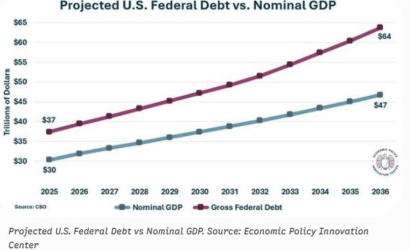 Bar graph showing the top 10 countries with the highest debt-to-GDP ratio in 2026, including Japan, Singapore, and Sudan.