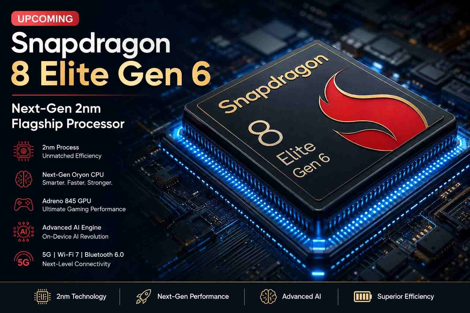 Snapdragon 8 Elite Gen 6 upcoming 2nm mobile processor