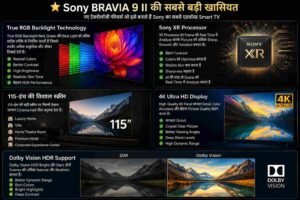 Sony BRAVIA 9 II (115-inch) भारत में लॉन्च – ₹45.99 लाख कीमत वाले इस Premium Smart TV में क्या है खास?