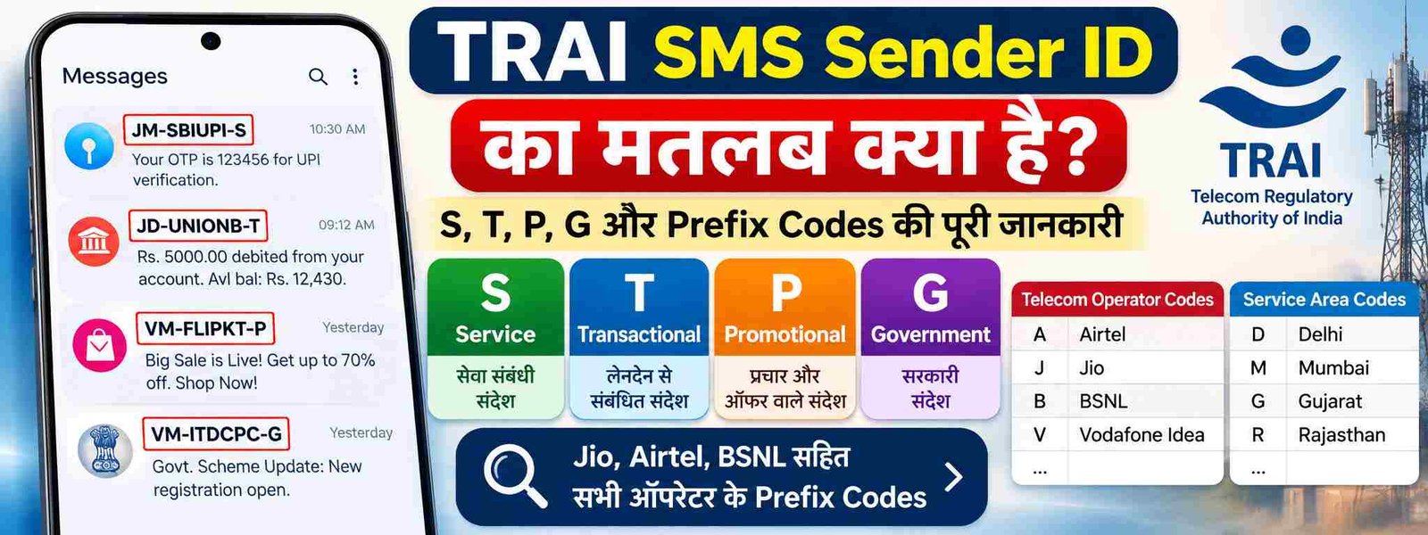 TRAI SMS Sender ID meaning, S T P G suffixes and telecom prefix codes